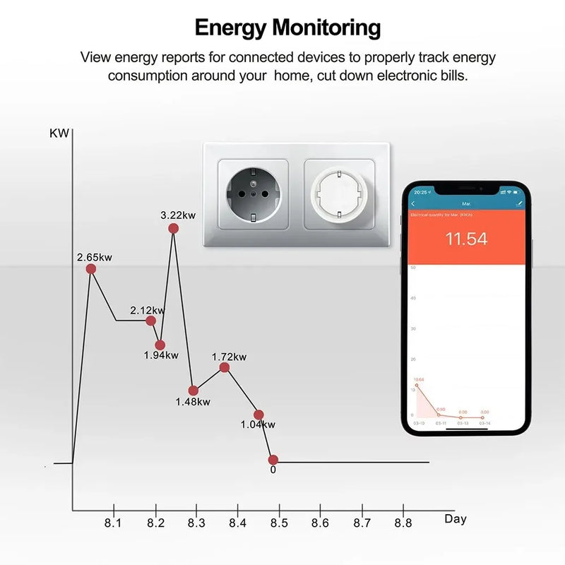 Tuya Smart Socket EU16A/20A Wifi Smart Plug With Power Monitoring Smart Life APP Remote Control Support Google Assistant Alexa